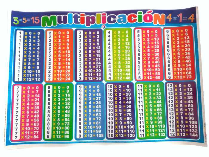 LAMINA 50X70 TABLA DE MULTIPLICAR